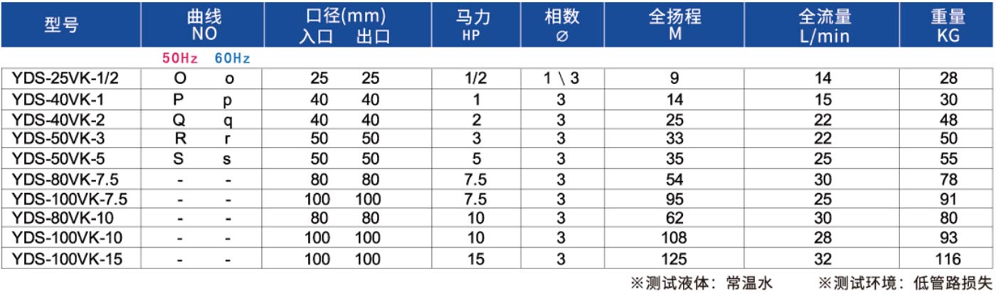 不锈钢可空转直立式耐酸碱泵浦2.jpg