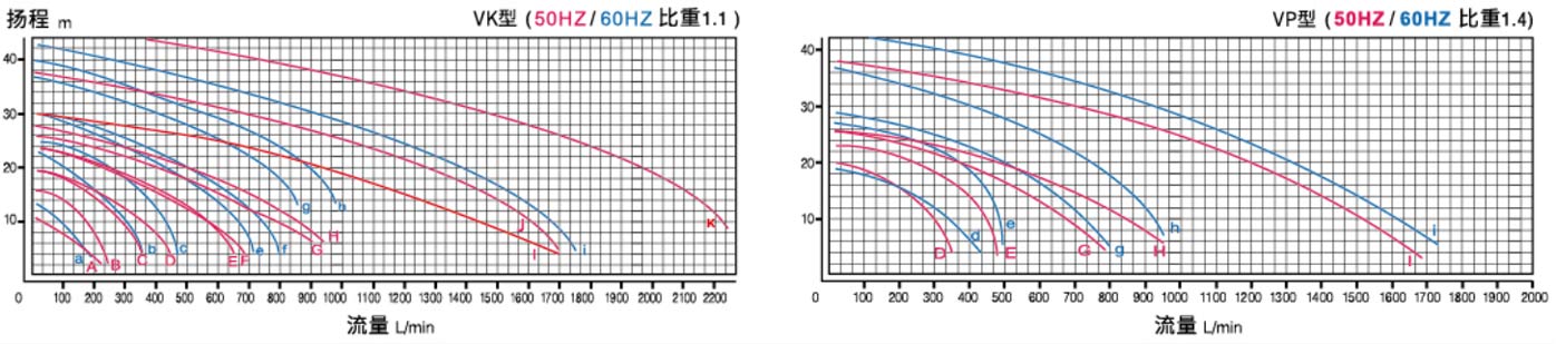 可空转直（zhí）立（lì）式 耐酸碱泵浦1.jpg