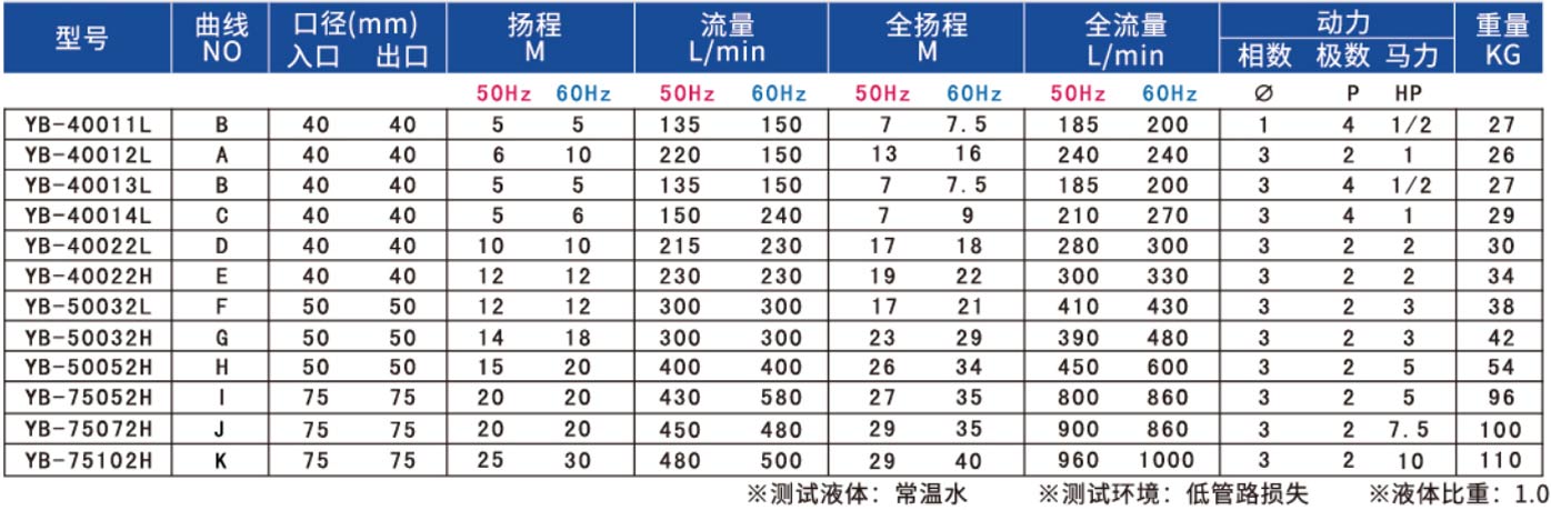 同軸自吸式耐酸堿泵浦2.jpg