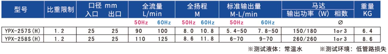 無軸封磁力驅（qū）動泵浦（pǔ）1-2.jpg