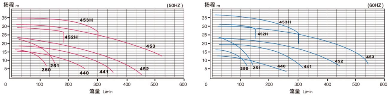 無軸封磁（cí）力（lì）驅動泵浦-1.jpg