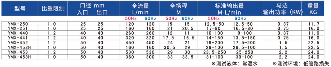 無軸封磁力驅動泵（bèng）浦-2.jpg