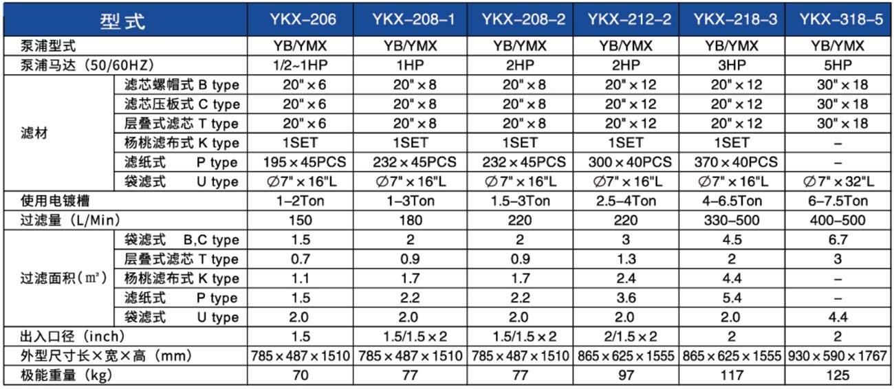 化學藥液過濾機-2-1.jpg