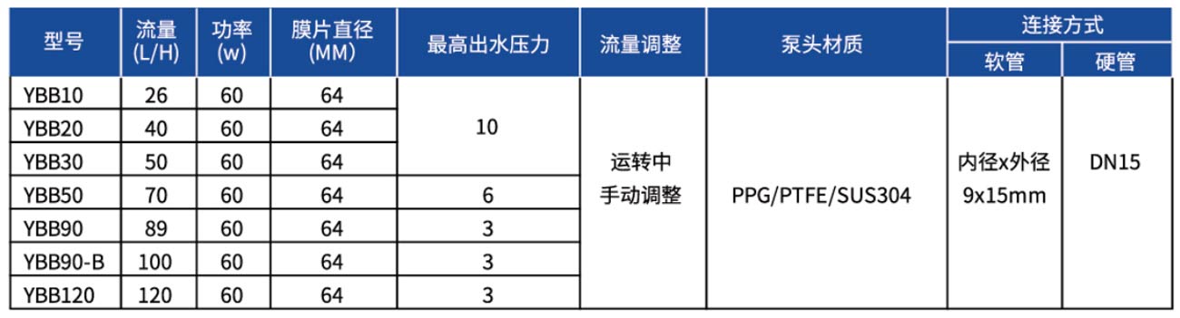 隔膜式藥液定量泵浦1.jpg