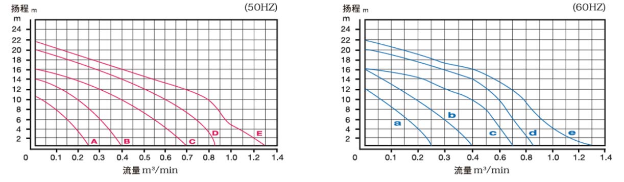 污水用沉水泵浦（pǔ）1.jpg