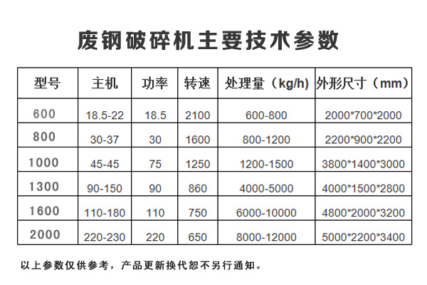 廢鋼破碎機（jī）技術參數