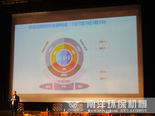 移動互聯網全景圖